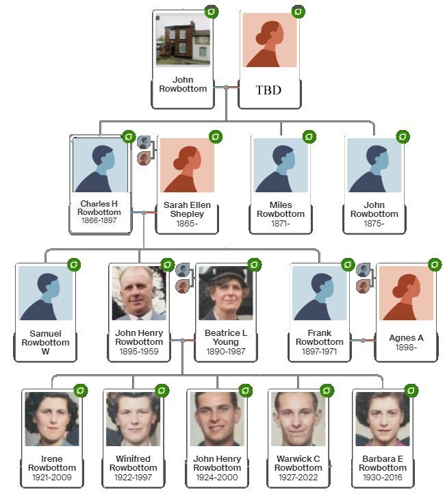 John Rowbottom Family Tree Simple